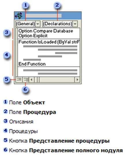 Mi a modul hozzáférést
