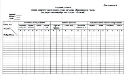 A jelentés a diagnózis egy óvodában
