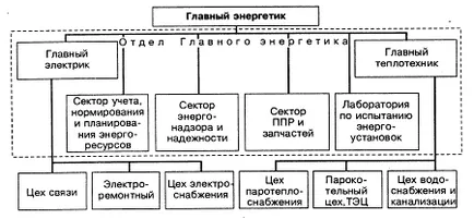 Mi a technológiai igények Mi a technológiai igények