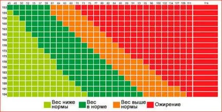Hogyan állapítható meg az ideális testsúlyt magad Hogyan állapítható meg az ideális testsúlyt magad