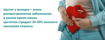 Ezért cystitis