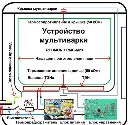 Multivarki megjavítani saját kezét Multivarki megjavítani saját kezét