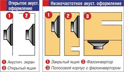 Hogy hogyan lehet a mélynyomó Hogy hogyan lehet a mélynyomó