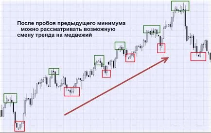 Hogyan lehet ellenőrizni a forex stratégia
