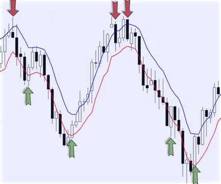 Hogyan lehet ellenőrizni a forex stratégia