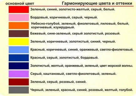 Kezdés javítása a mennyezet Kezdés javítása a mennyezet