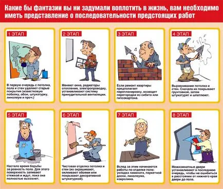Kezdés javítása a mennyezet Kezdés javítása a mennyezet