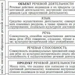 Mi az a rendszer, különleges erők harci GRU Mi az a rendszer, különleges erők harci GRU