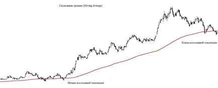 Technikai elemzést arról, hogyan