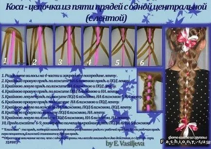 Lehetőségek braiding