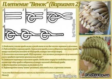 Lehetőségek braiding