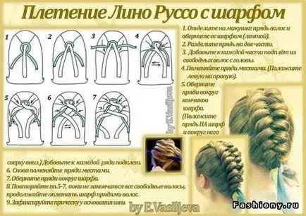 Lehetőségek braiding