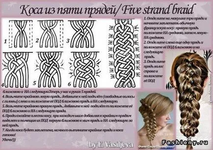 Lehetőségek braiding