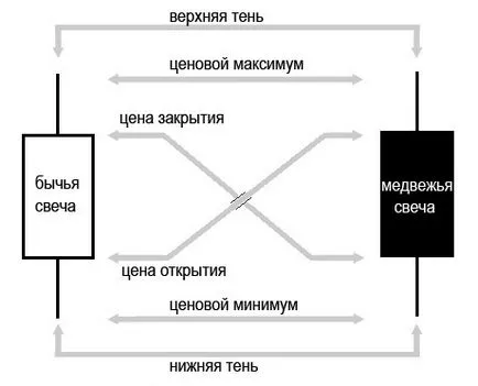 Technikai elemzést arról, hogyan