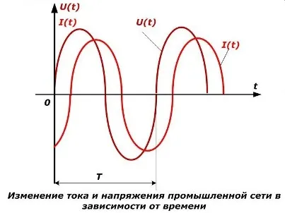Mi a stressz formula