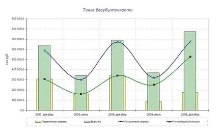 Hogyan számoljuk ki a pont Hogyan számoljuk ki a pont