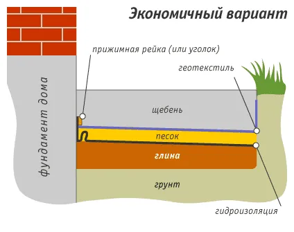 Hogyan, hogy megalapozza