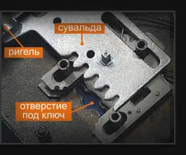 Hogy zárak Hogy zárak