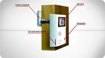 Videoglazok ajtót a saját kezével Videoglazok ajtót a saját kezével