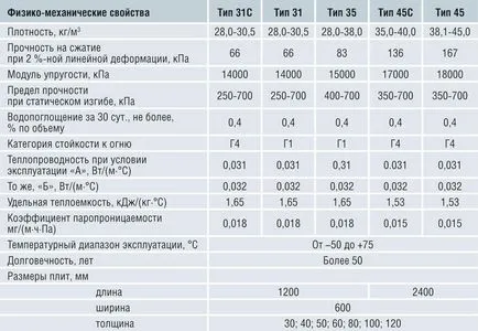 Melegítő Penoplex erkélyek kezük Melegítő Penoplex erkélyek kezük