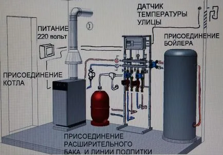 Hogyan működik a kazán
