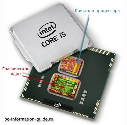 A processzor, amelynek