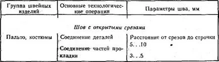 Hogyan csatlakozhat varratok