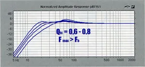 Mit fazoinvertor