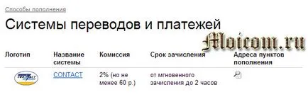 Hogyan készítsünk Yandex pénzt
