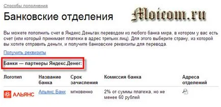 Hogyan készítsünk Yandex pénzt