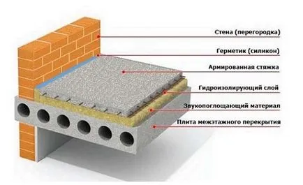 Hogyan öntsünk betonon otthon