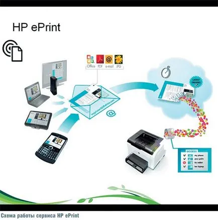 ePrint meg