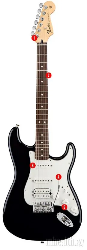 Mint egy régi gitár Mint egy régi gitár
