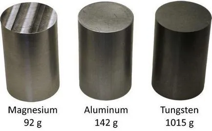 Mi a súlya a képlet