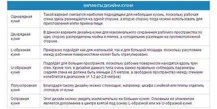 Tervezze meg konyha