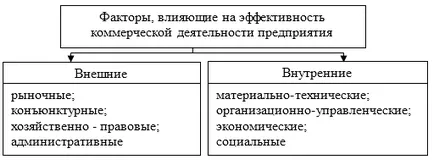 Amely érinti a tevékenység a vállalkozás Amely érinti a tevékenység a vállalkozás
