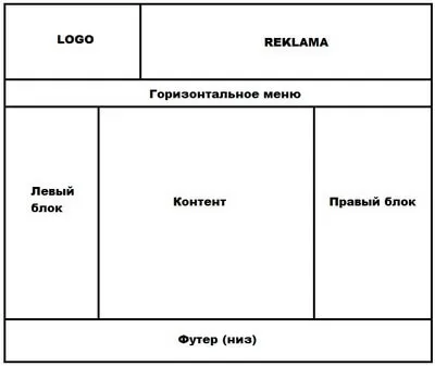 Mi div php