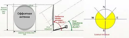 Hogyan hozzunk létre egy parabolaantenna, tricolor