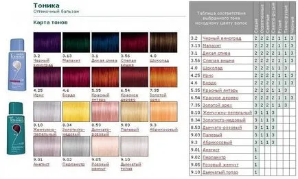 Tonik a haj festett Tonik a haj festett
