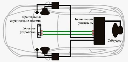 Elhelyezése a mélynyomó az autóban a kezüket Elhelyezése a mélynyomó az autóban a kezüket