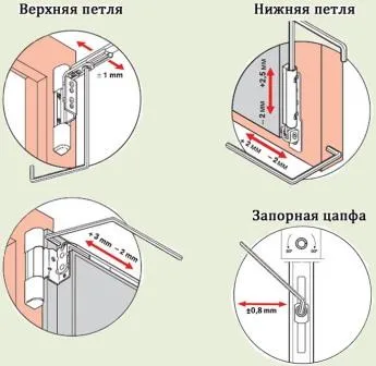 Állítsa be a műanyag ablak kezével