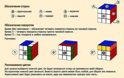 Hogyan lehet hajtani a Rubik-kocka