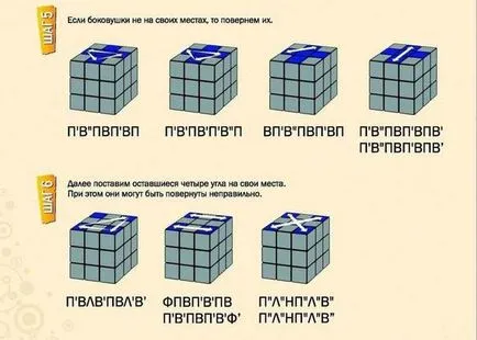 Hogyan lehet hajtani a Rubik-kocka