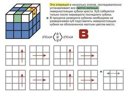 Hogyan lehet hajtani a Rubik-kocka