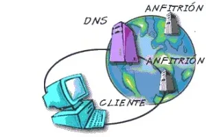 Honnan tudom, hogy az én dns-server Honnan tudom, hogy az én dns-server