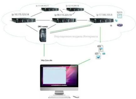 Honnan tudom, hogy az én dns-server Honnan tudom, hogy az én dns-server