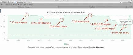 Hogyan találja meg tracker