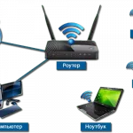 Meg kell erősíteni a wifi jel kezével