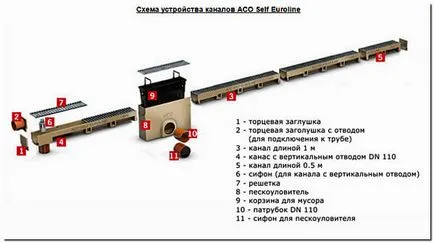 Csapadéknyelők hogy Csapadéknyelők hogy