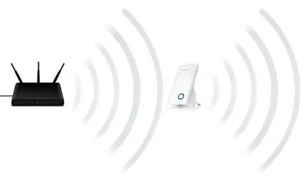Meg kell erősíteni a wifi jel kezével
